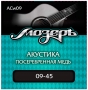 Мозеръ ACW09